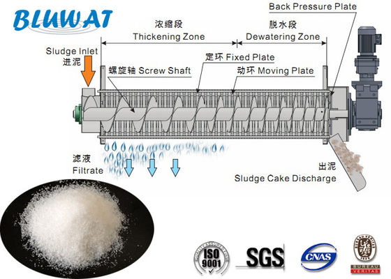 satın al Çamur Susuzlaştırma Polimer Blufloc Katyonik Polielektrolit Flokülanlar CPAM çevrimiçi üretim